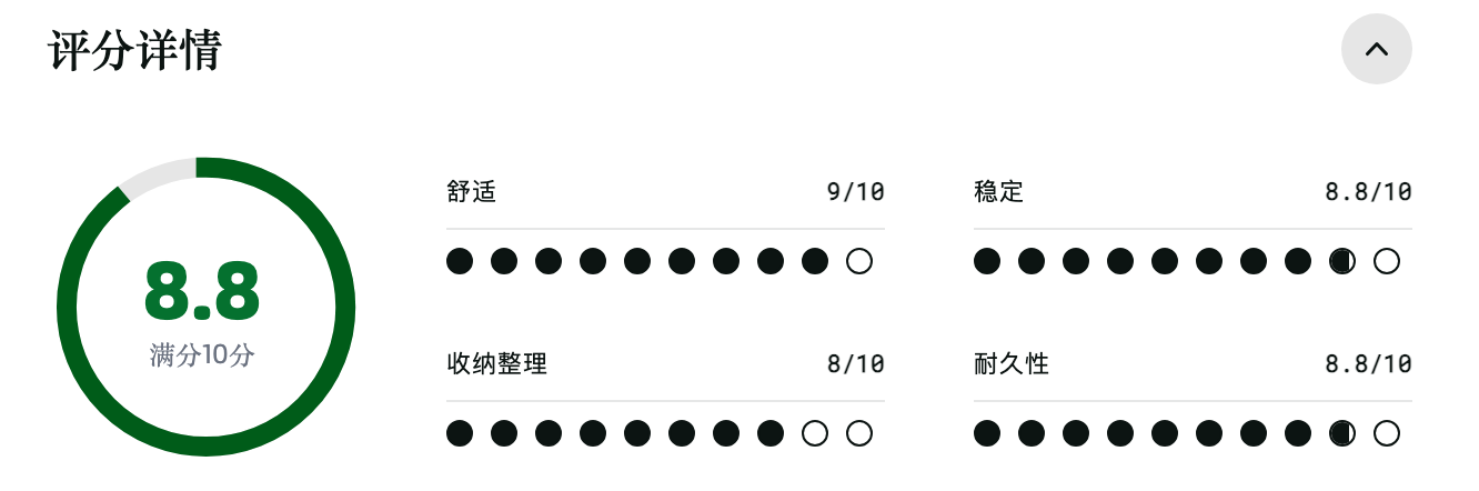 REI Co-op Trail 2 腰包：评分