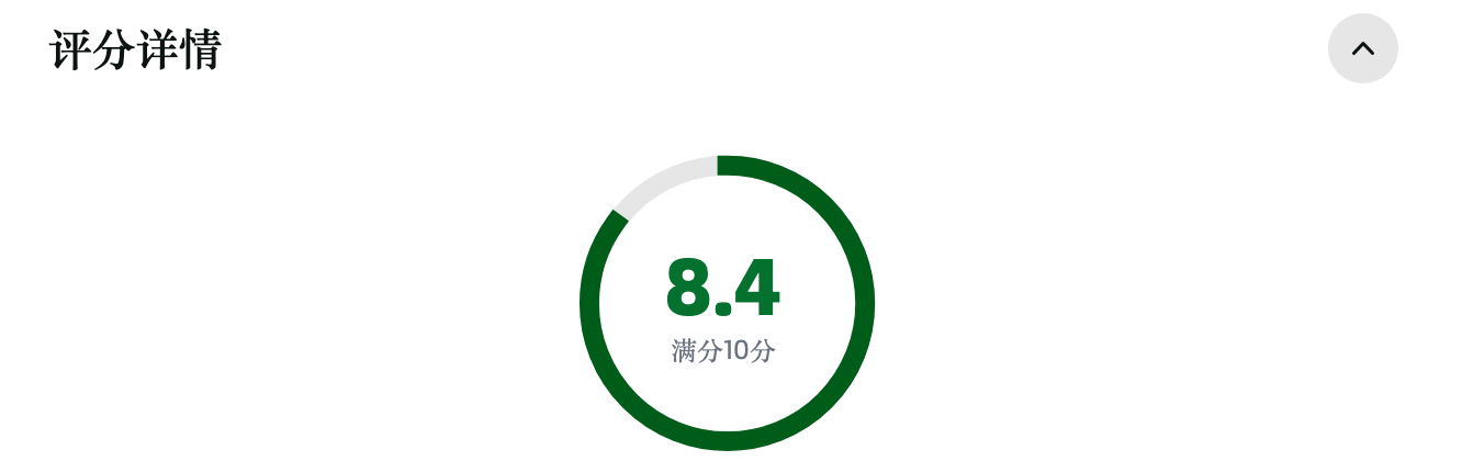 Gregory Alpinisto 30 背包：评分