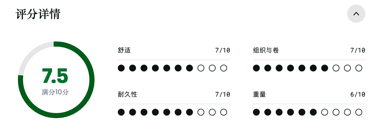 黑钻 Pursuit 15 背包评分 黑钻 Pursuit 15 背包评分