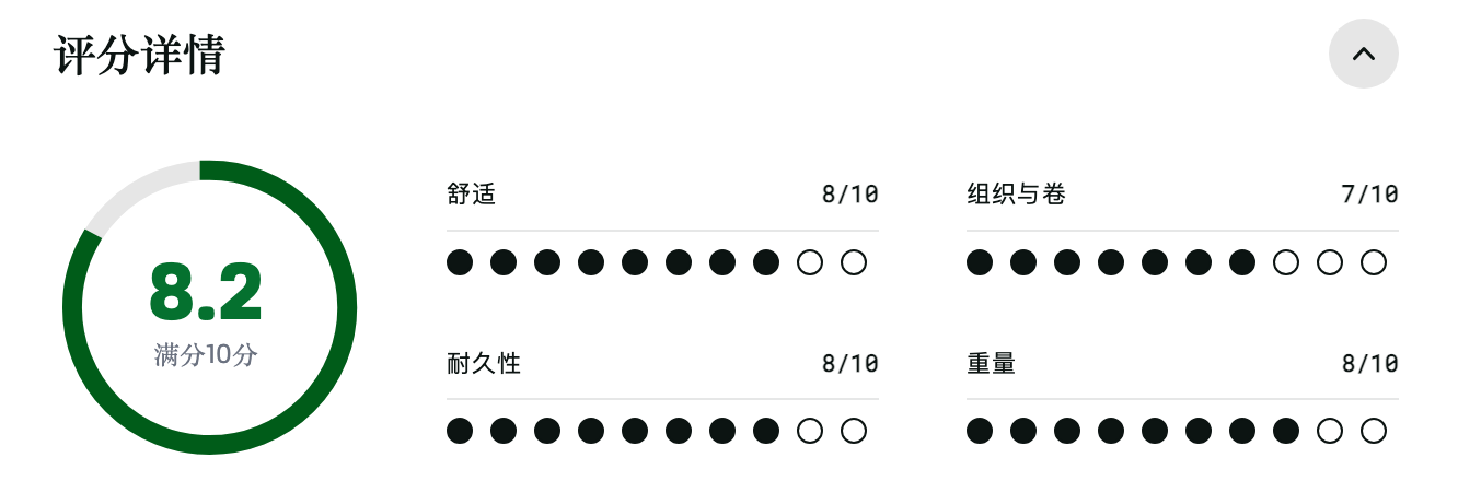Arc'teryx Aerios 18 背包评分 Arc'teryx Aerios 18 背包评分