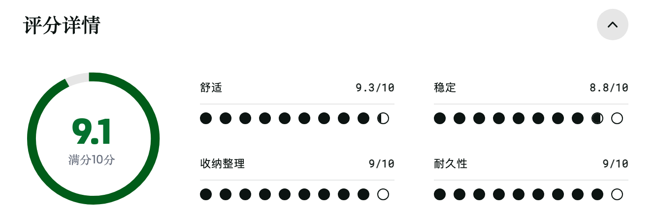 Arc'teryx Mantis 1 腰包：评分