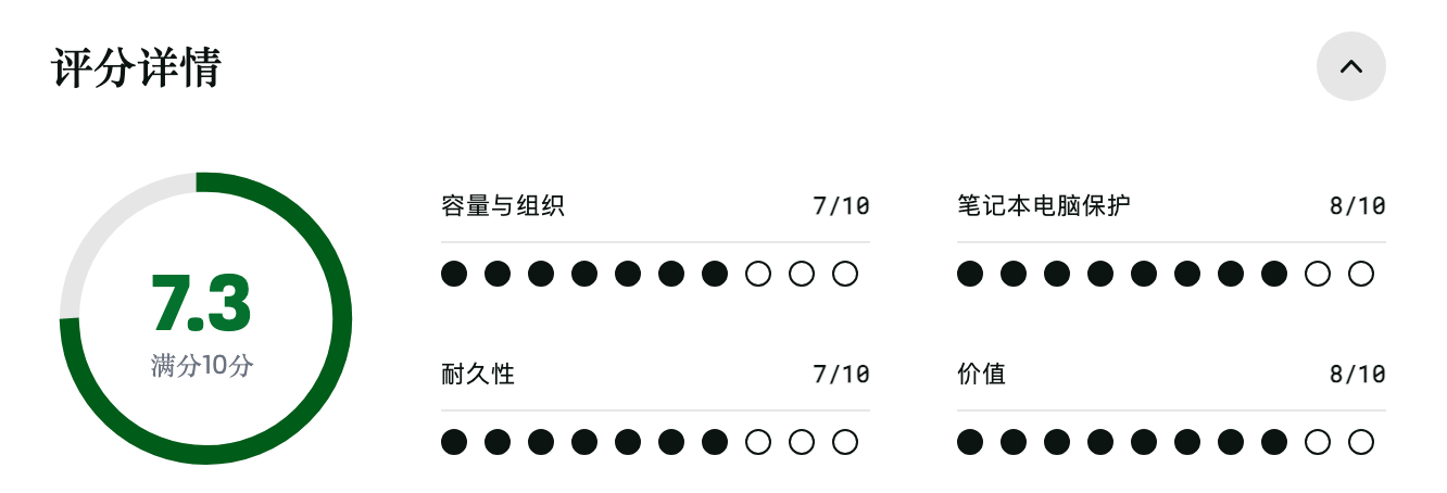 Fjällräven Kånken 17 英寸笔记本电脑包评分 Fjällräven Kånken 17 英寸笔记本电脑包评分