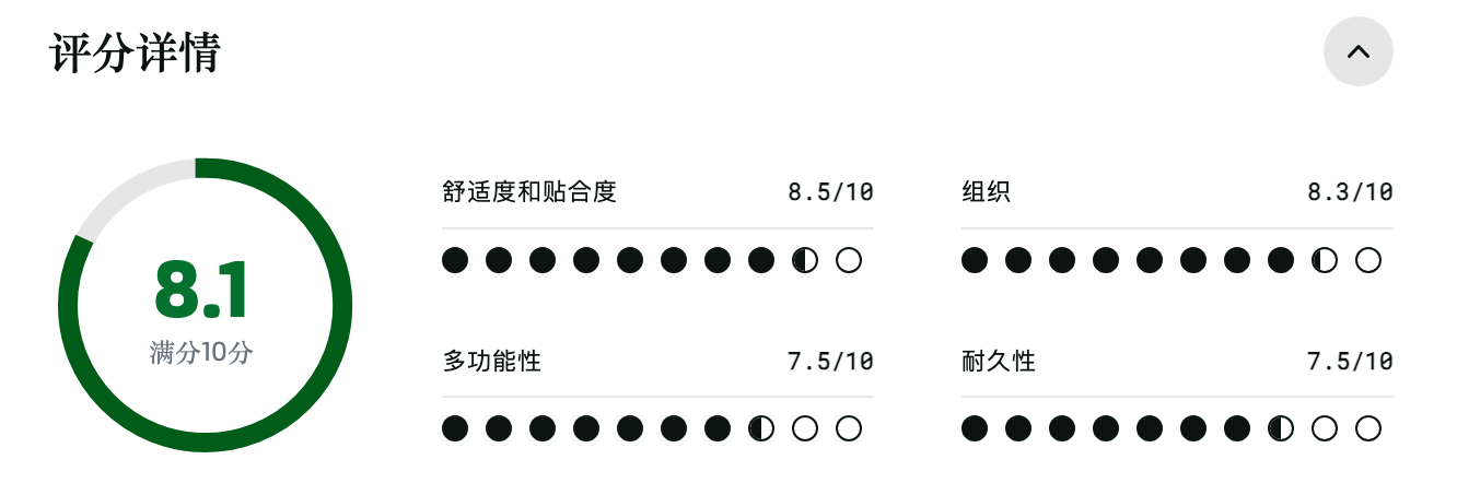 Osprey Tempest Velocity 30 背包：评分