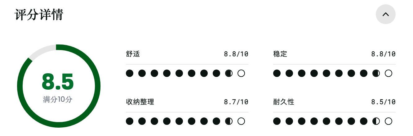 Osprey Talon 6 和 Tempest 6 腰包:评分 Osprey Talon 6 和 Tempest 6 腰包:评分