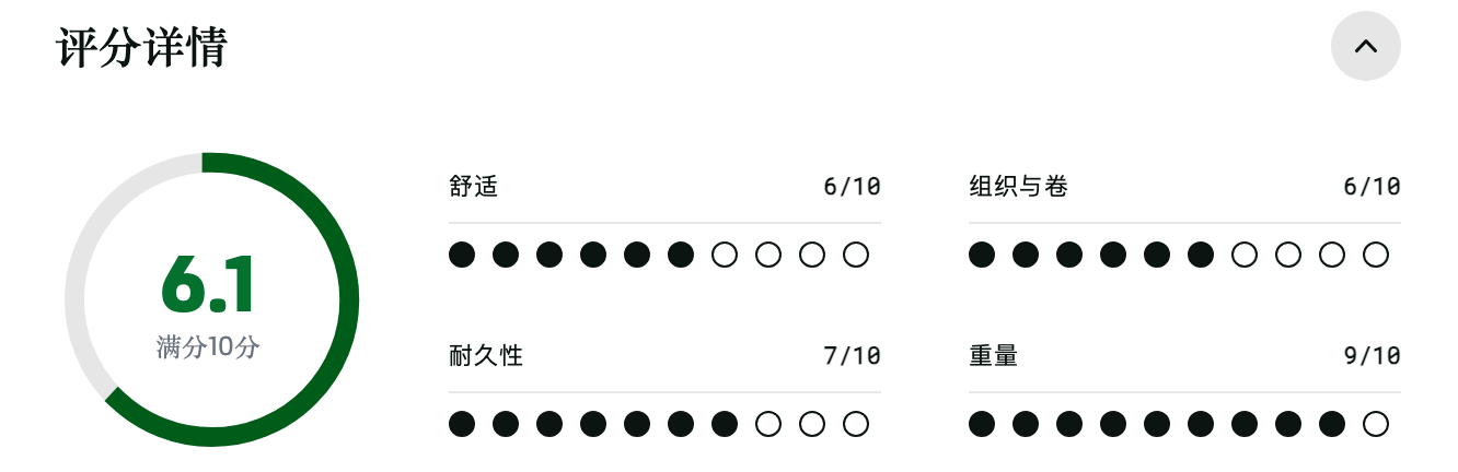 REI Co-op Flash 18 日用背包:评分 REI Co-op Flash 18 日用背包:评分