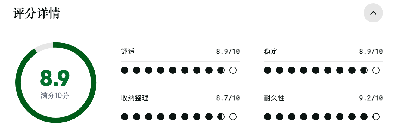 Eberlestock Switchblade 背包：评分