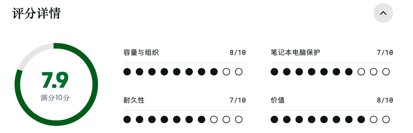 Patagonia Refugio 30升日用背包评分