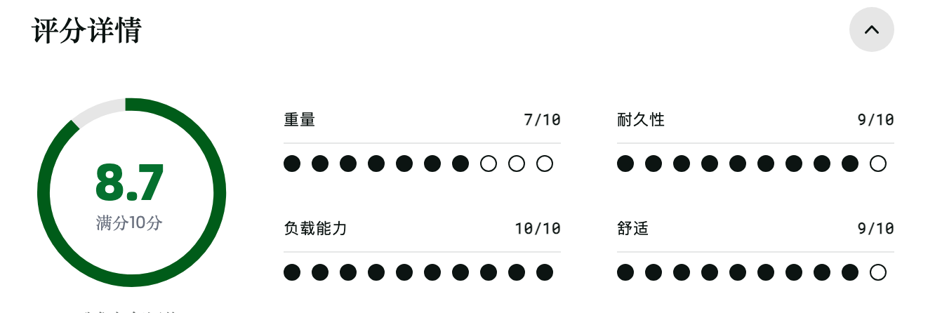Seek Outside Unaweep 6300 背包评分 Seek Outside Unaweep 6300 背包评分
