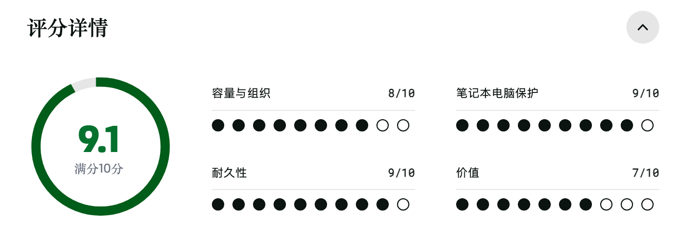 Evergoods Civic Panel Loader 24L 背包评分