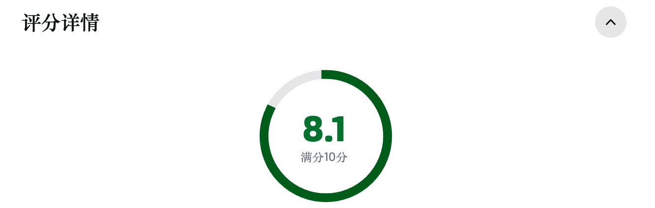 YETI Ranchero 27升背包评分 YETI Ranchero 27升背包评分