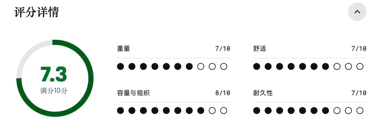 Gossamer Gear Mariposa 60 背包评分 Gossamer Gear Mariposa 60 背包评分