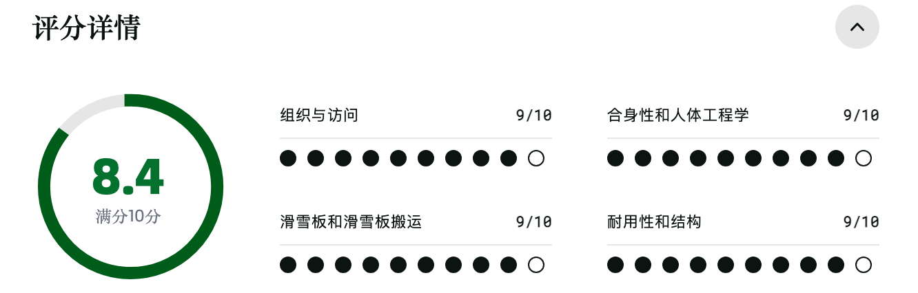 Raide Research LF 30L 野外滑雪包:评分 Raide Research LF 30L 野外滑雪包:评分